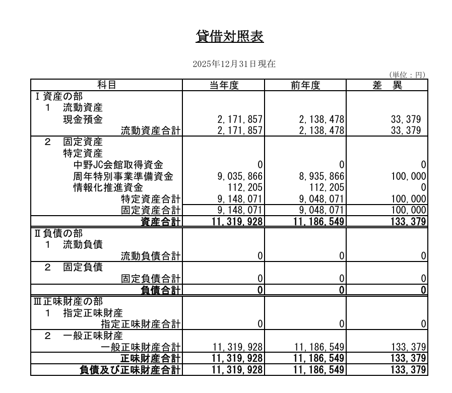 令和7年度　貸借対照表